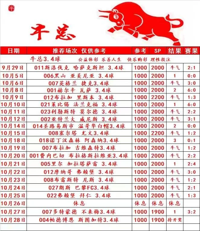 牛总赛事分析