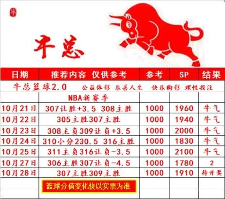 牛总赛事分析