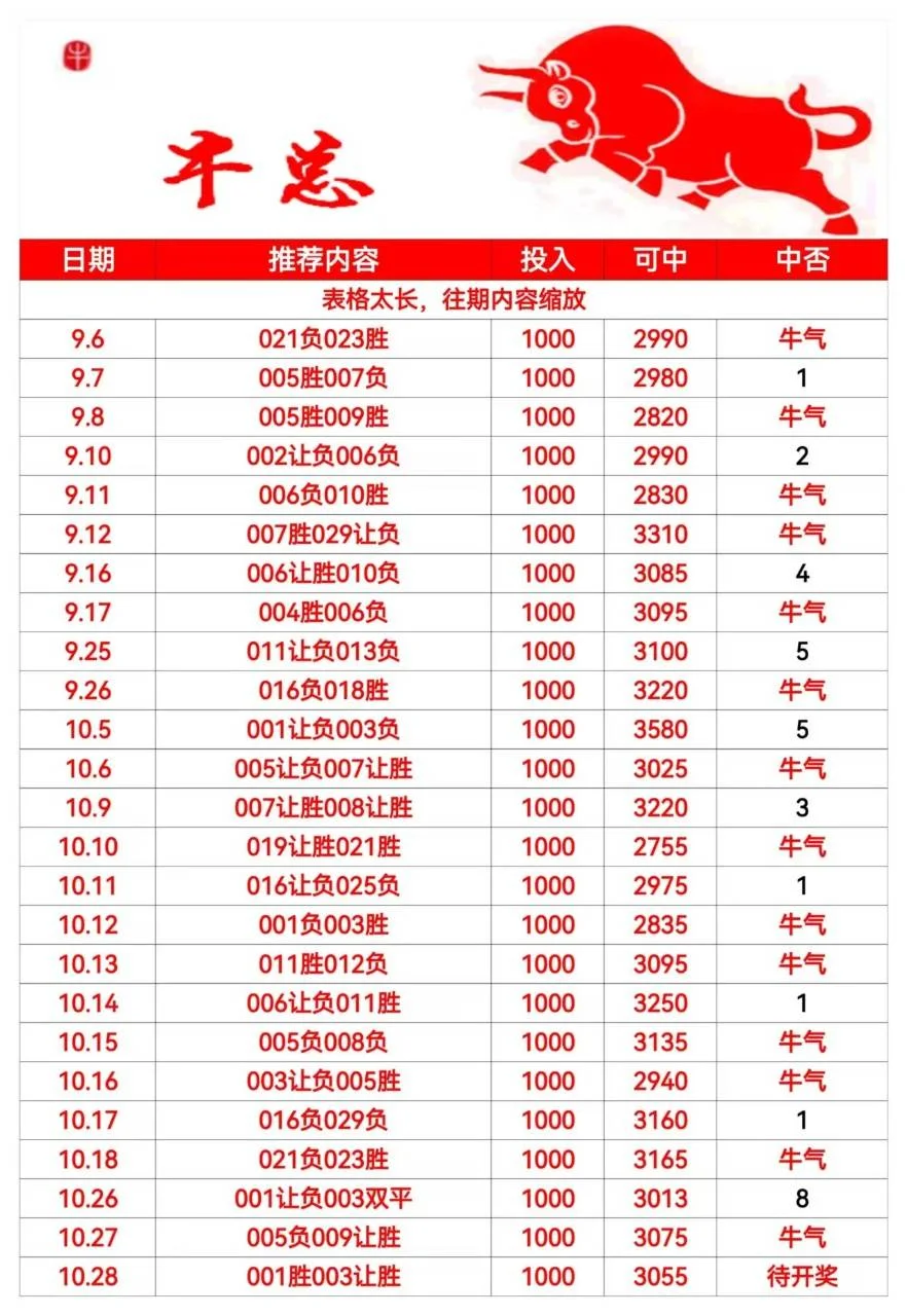 牛总2赛事分析