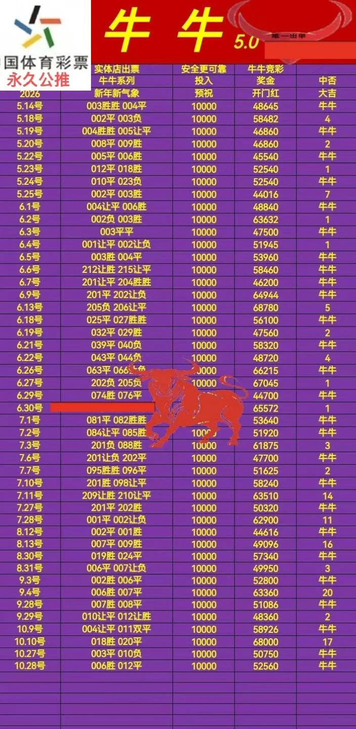 牛牛赛事分析