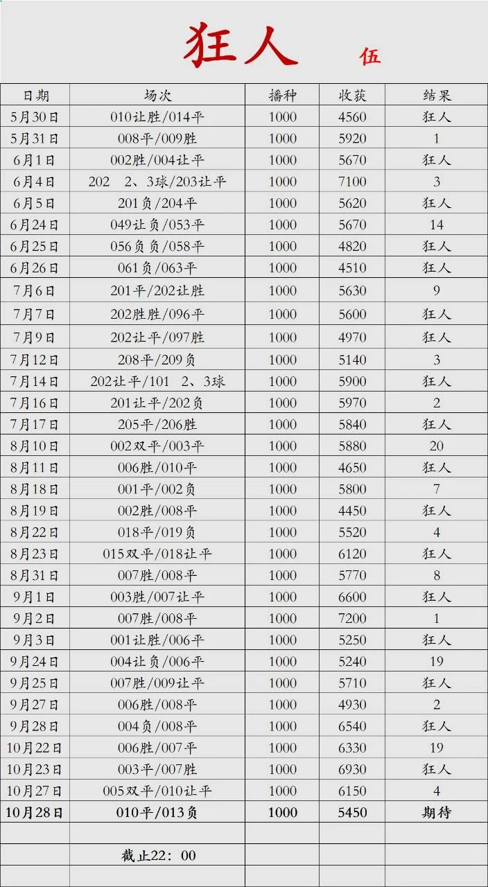 狂人赛事分析