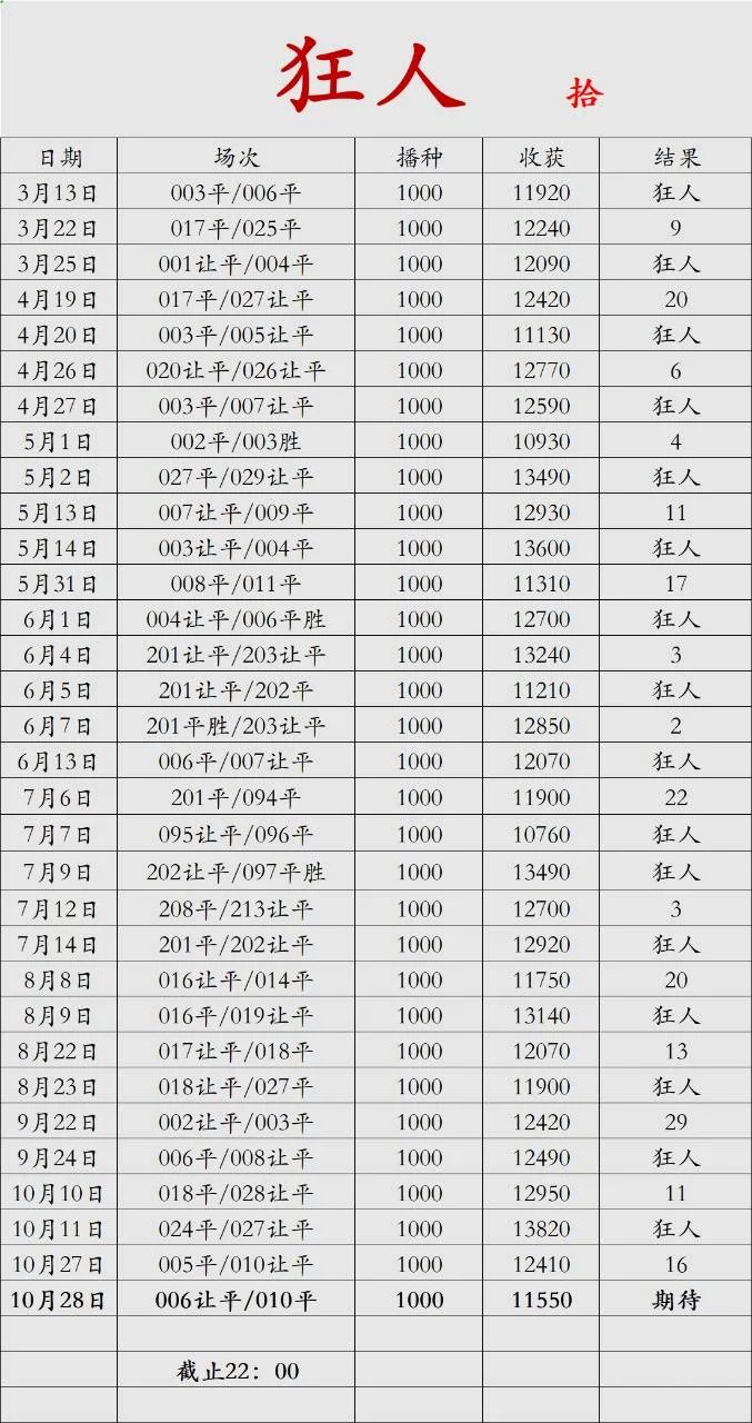 狂人赛事分析
