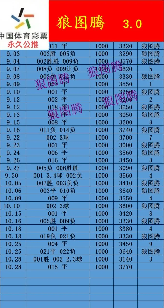 狼图腾晚场赛事分析