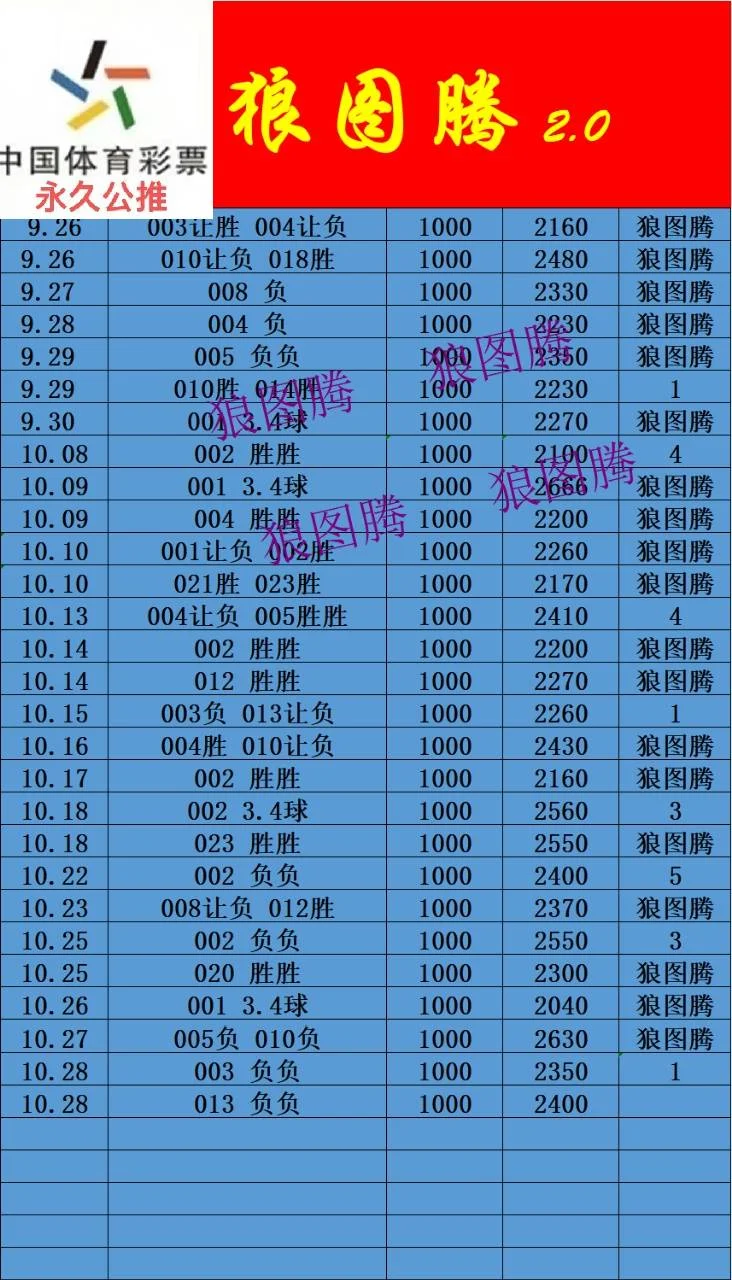 狼图腾晚场赛事分析