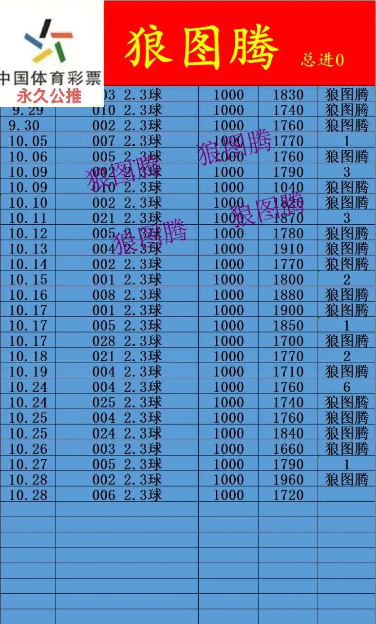 狼图腾晚场赛事分析