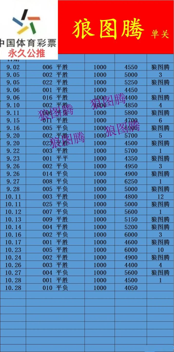 狼图腾晚场赛事分析