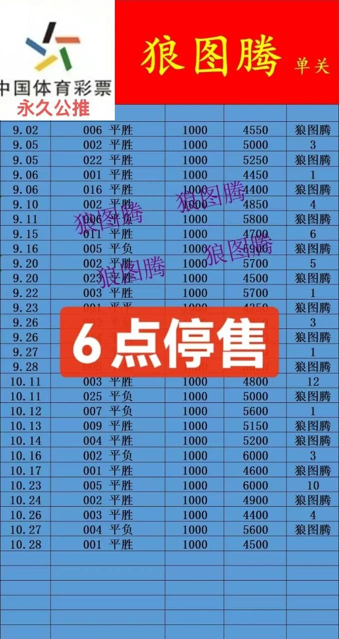 狼图腾赛事分析