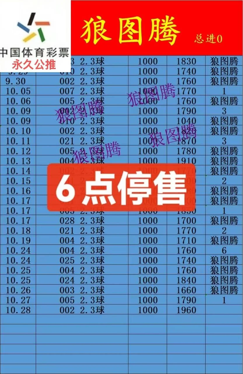 狼图腾赛事分析