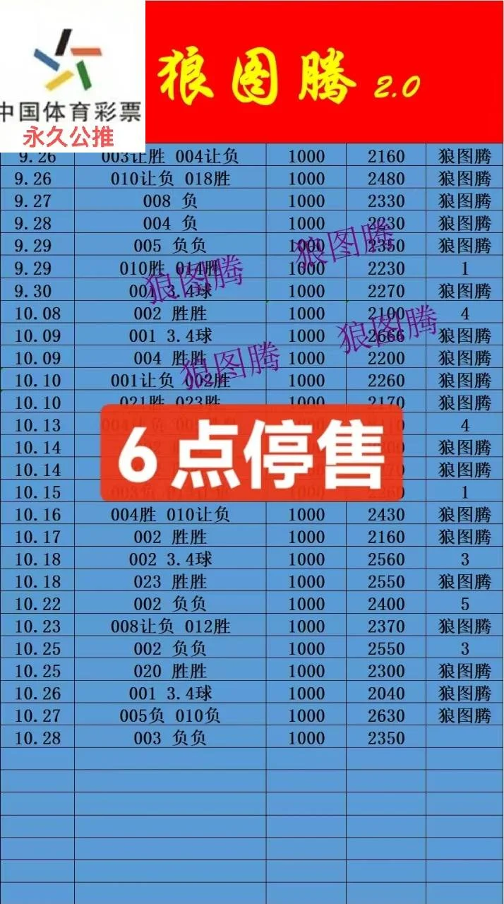 狼图腾赛事分析