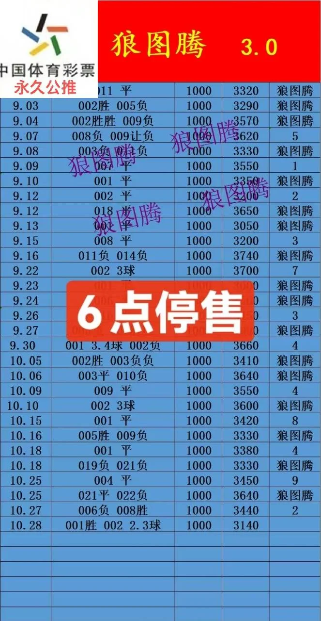 狼图腾赛事分析