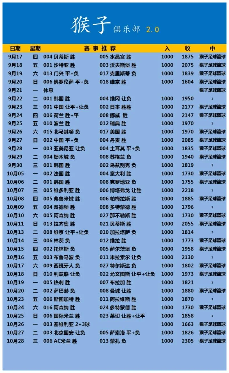 猴子全套赛事分析