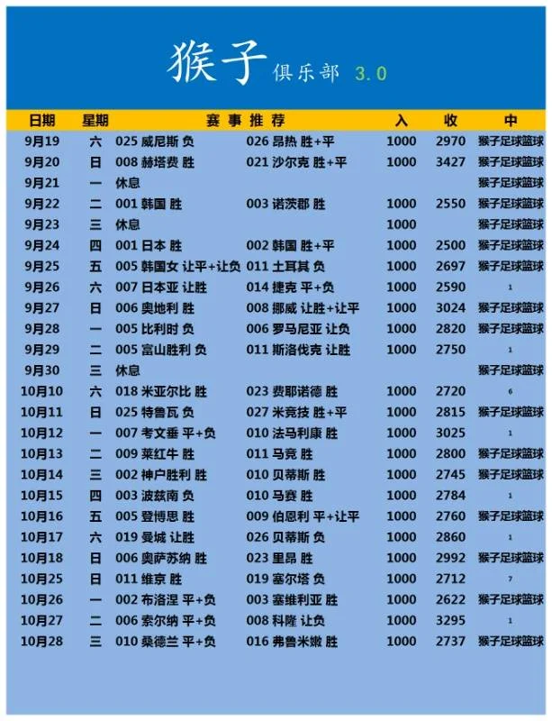猴子全套赛事分析