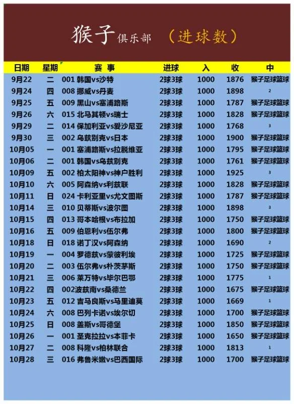 猴子全套赛事分析