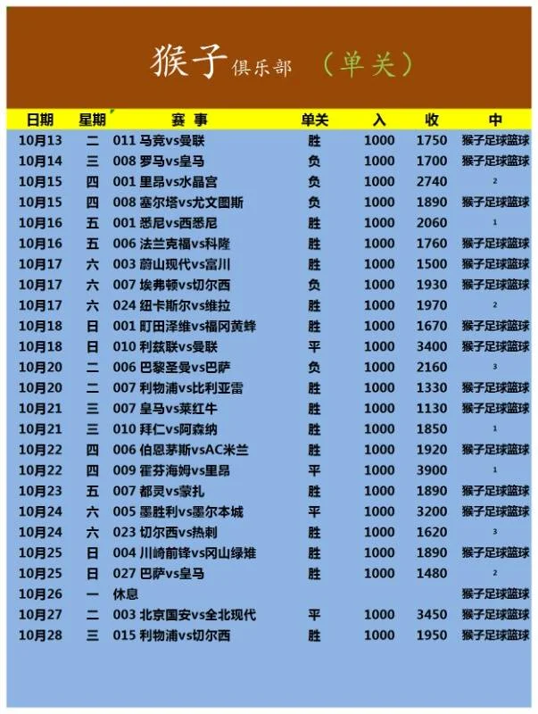 猴子全套赛事分析