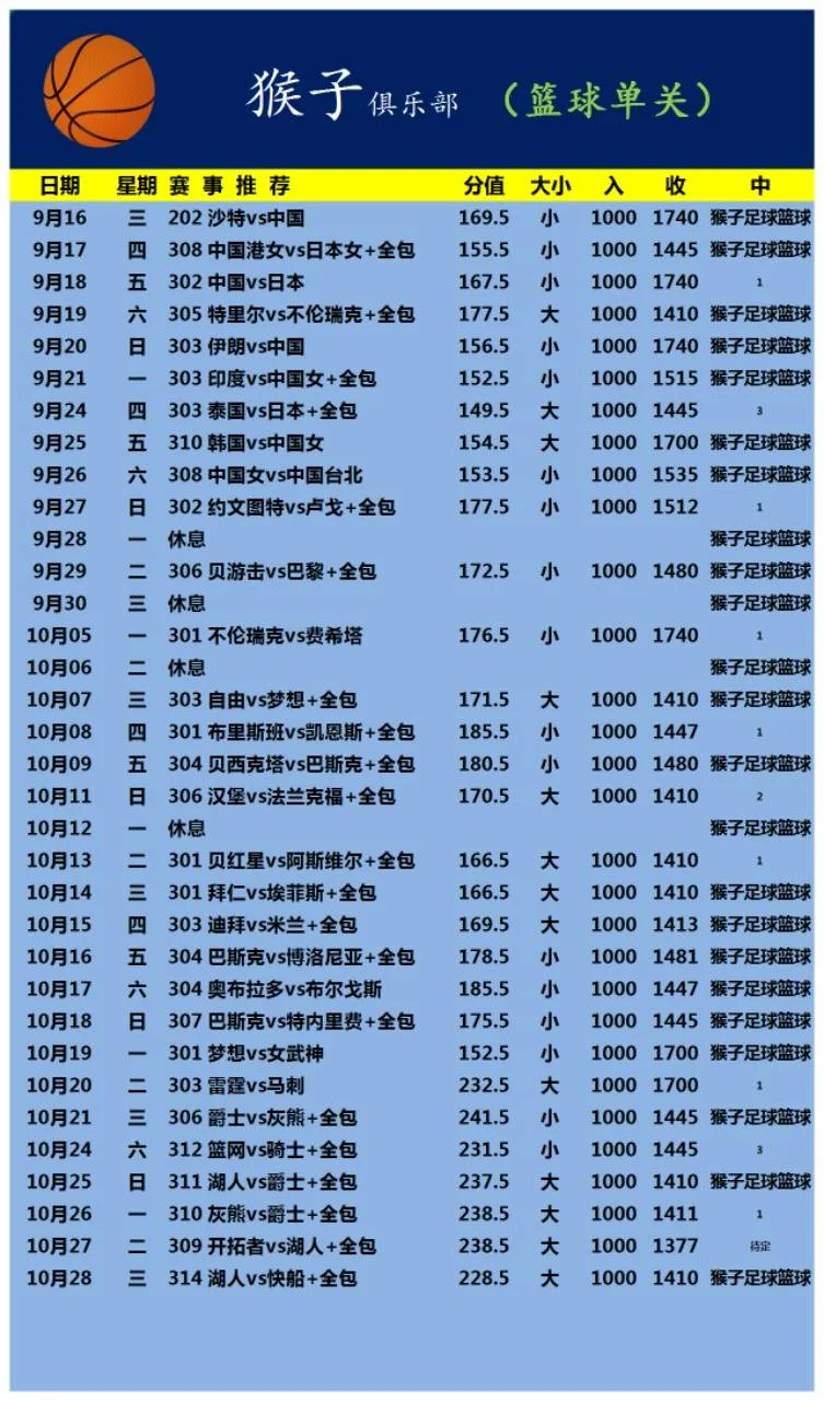 猴子全套赛事分析