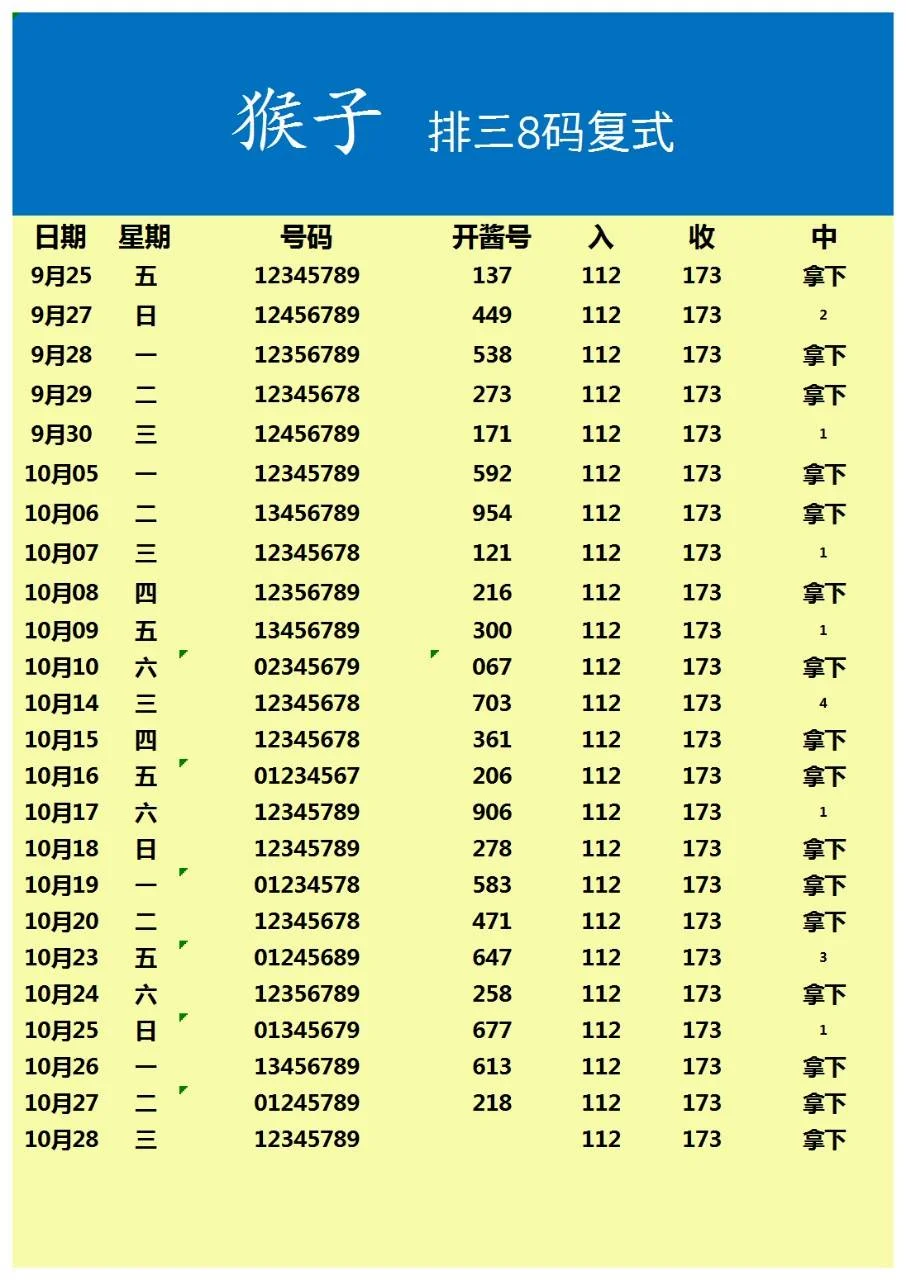 猴子全套赛事分析