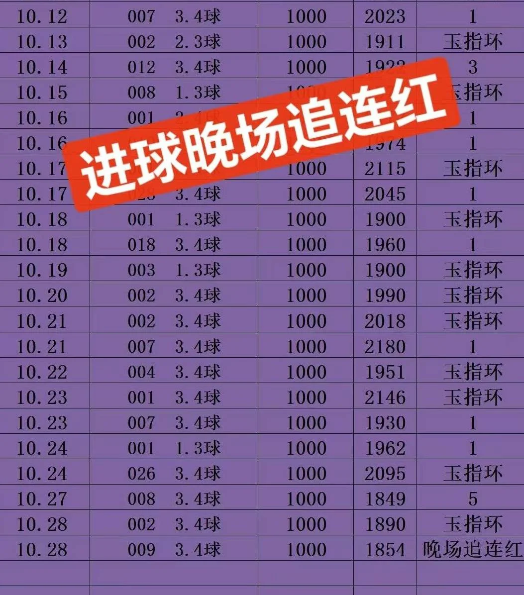 玉指环晚场赛事分析