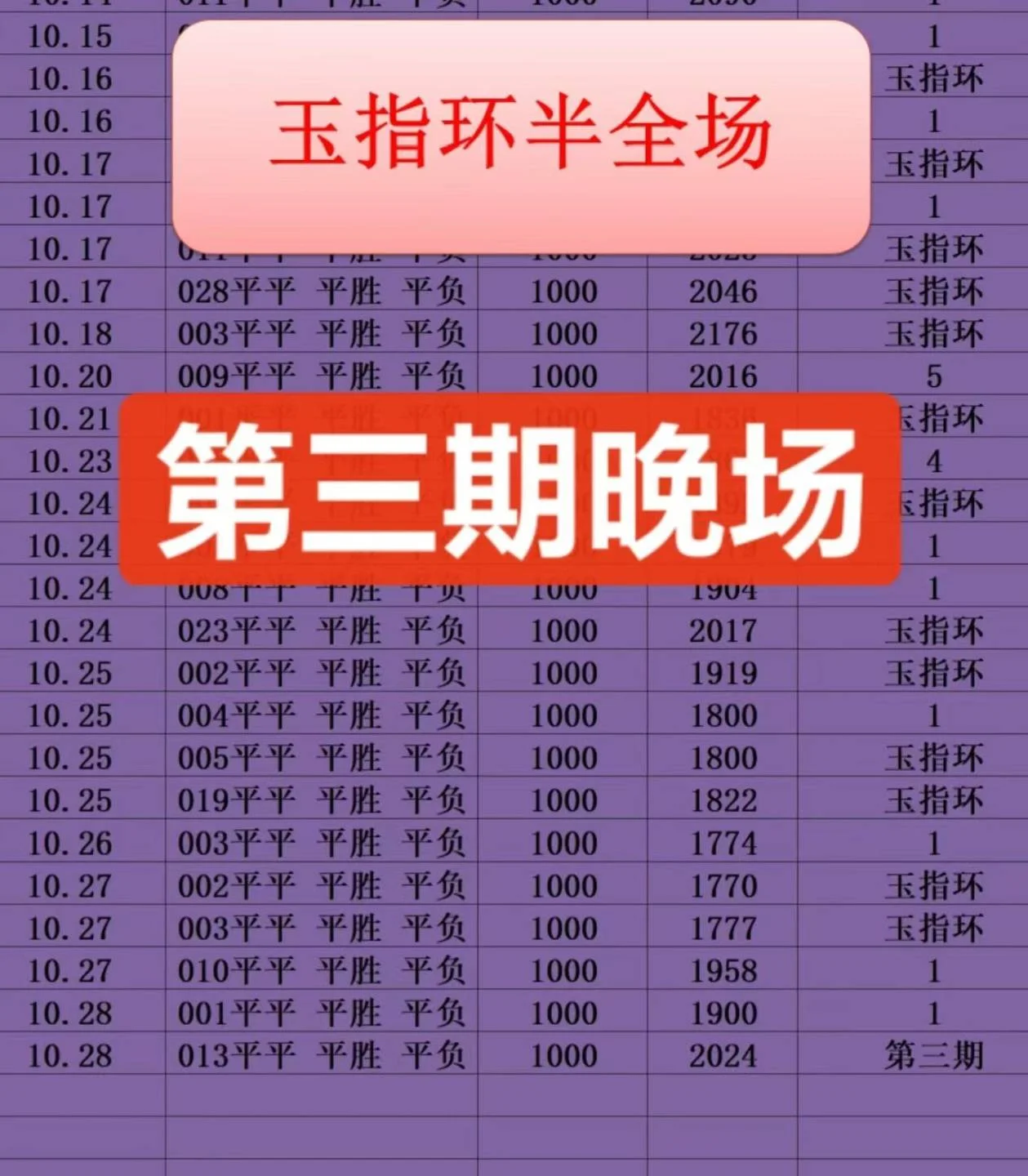玉指环晚场赛事分析