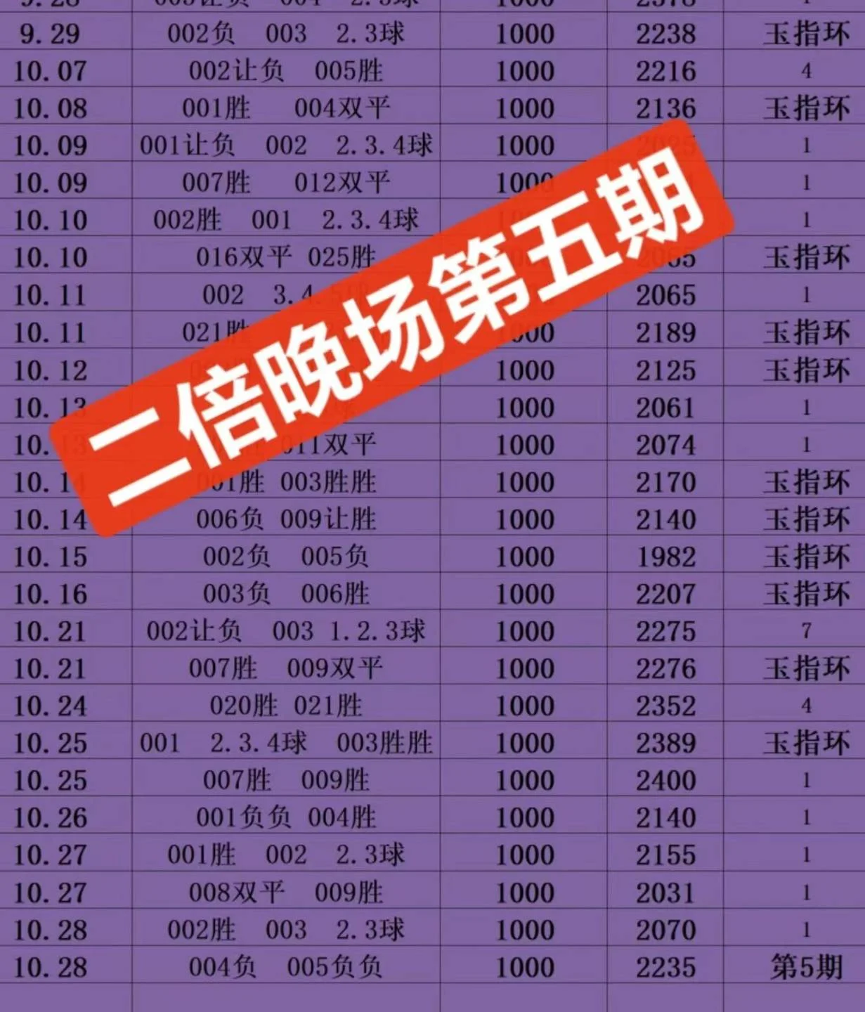 玉指环晚场赛事分析