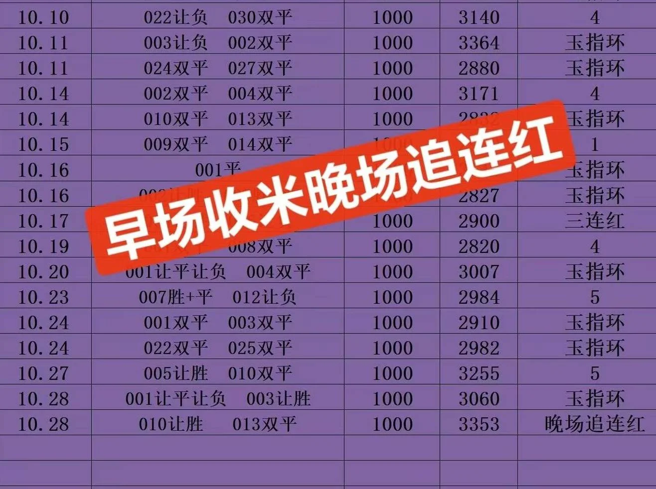 玉指环晚场赛事分析