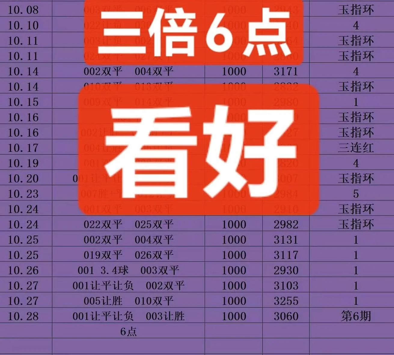 玉指环赛事分析