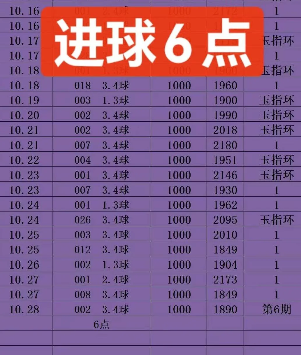 玉指环赛事分析