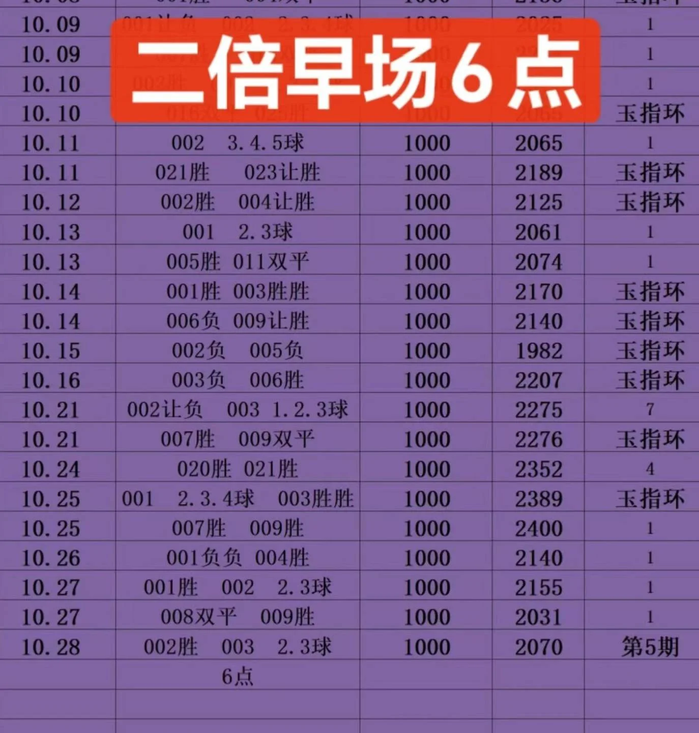玉指环赛事分析