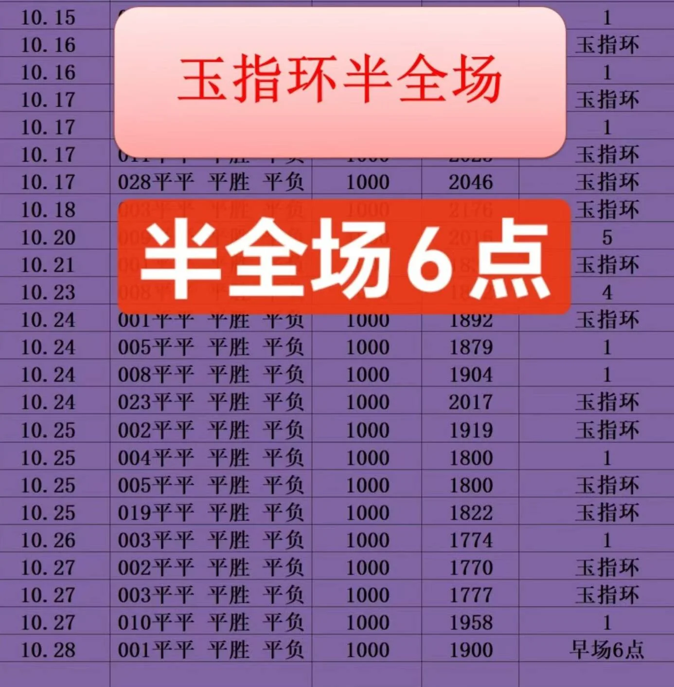 玉指环赛事分析