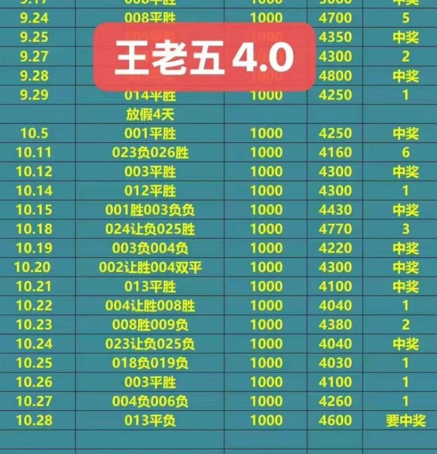 王老五赛事分析