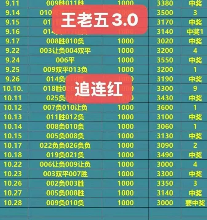 王老五赛事分析