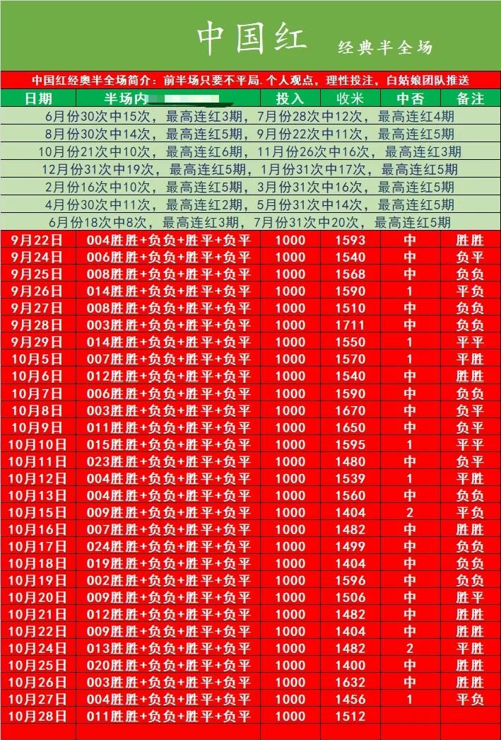 白姑娘赛事分析