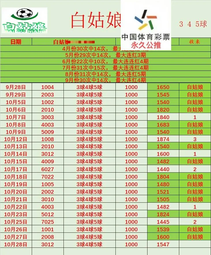 白姑娘赛事分析