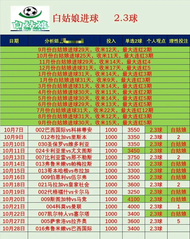 白姑娘赛事分析