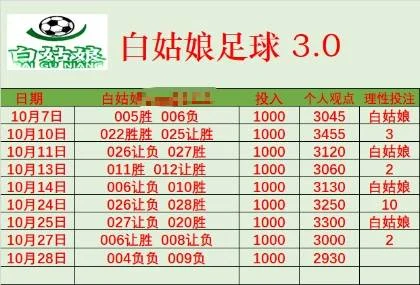 白姑娘赛事分析