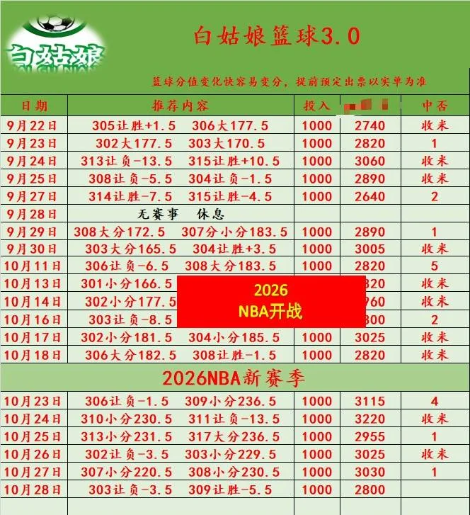 白姑娘赛事分析