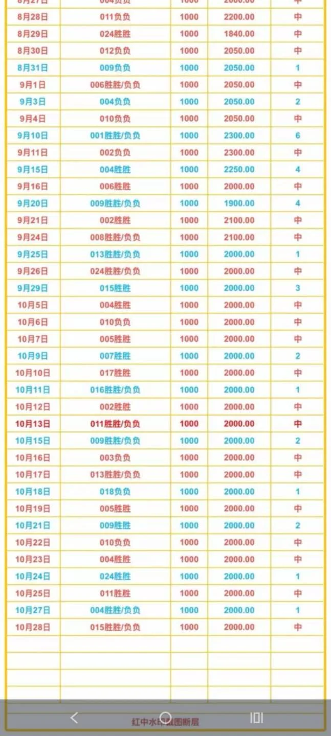 白红中赛事分析