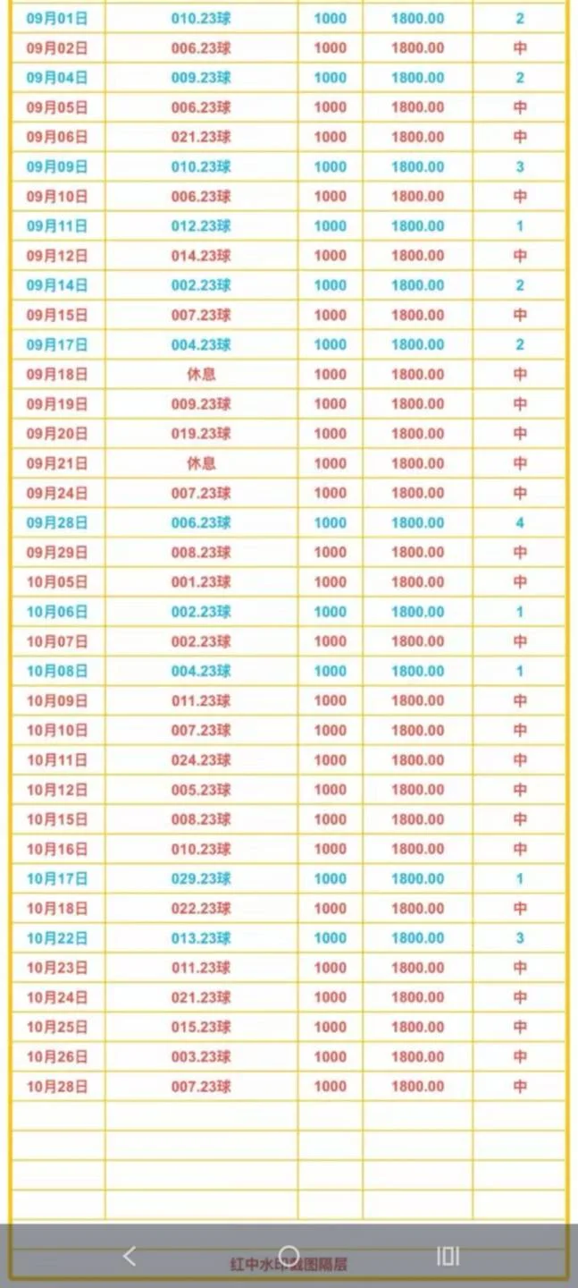 白红中赛事分析