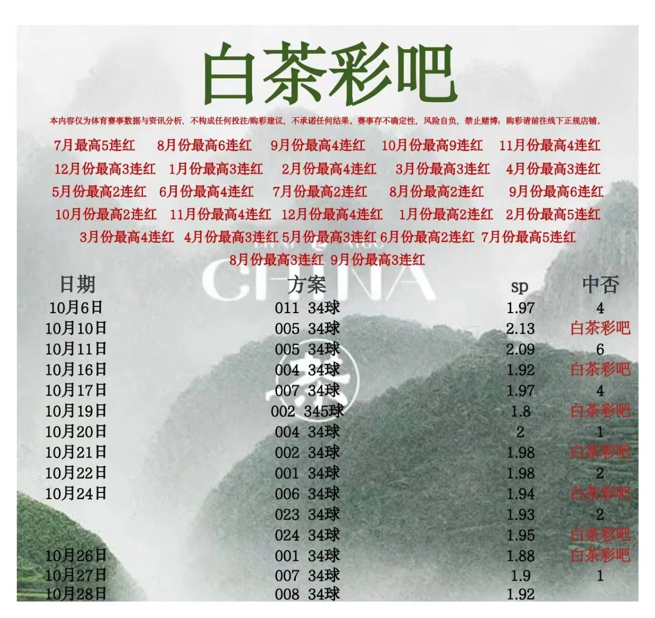 白茶彩吧赛事分析