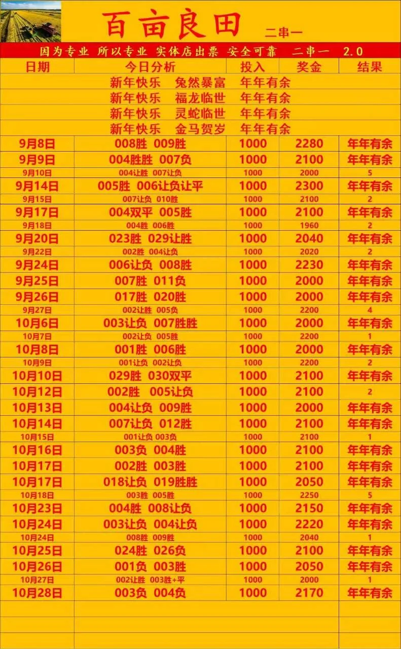 百亩良田赛事分析