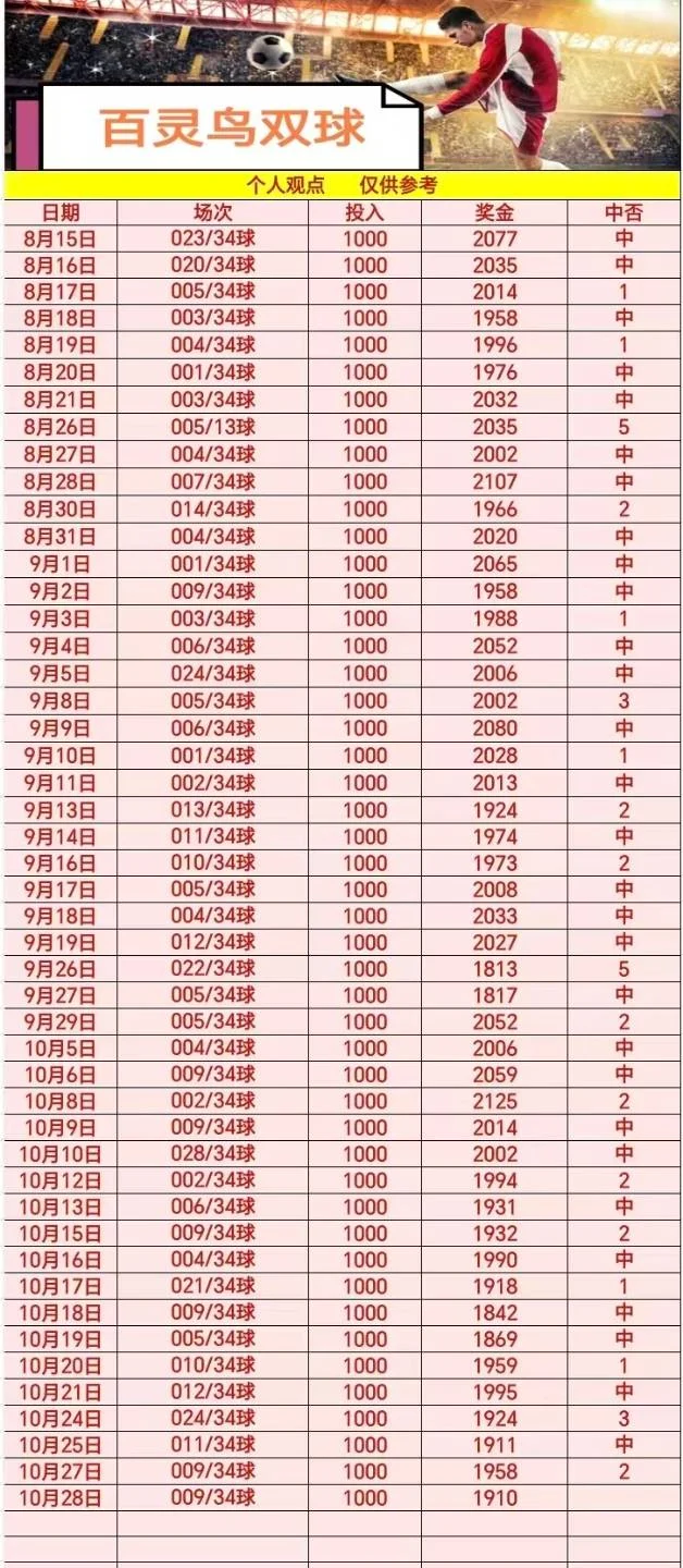 百灵鸟赛事分析
