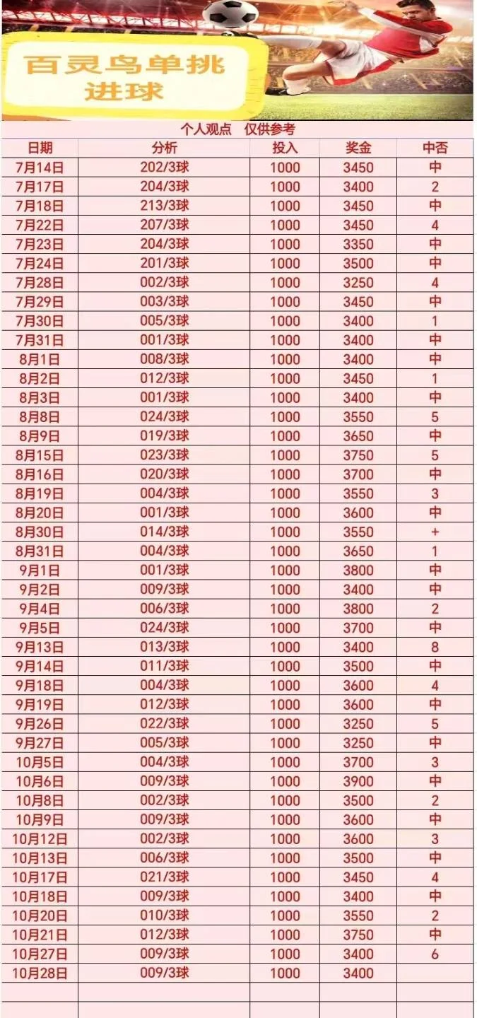 百灵鸟赛事分析