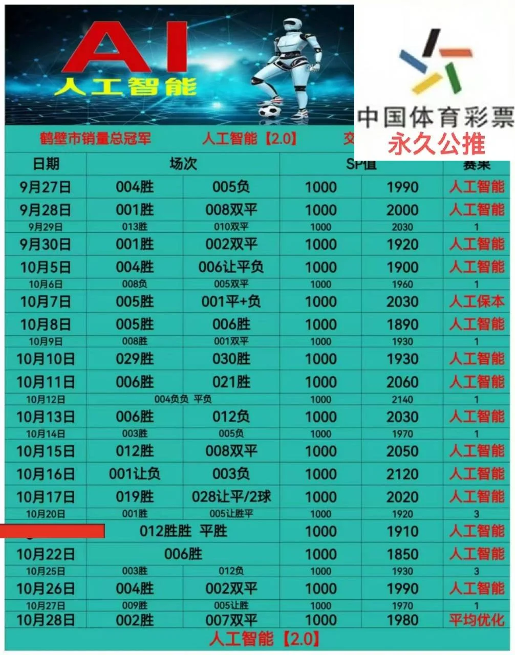 皇冠人工智能赛事分析