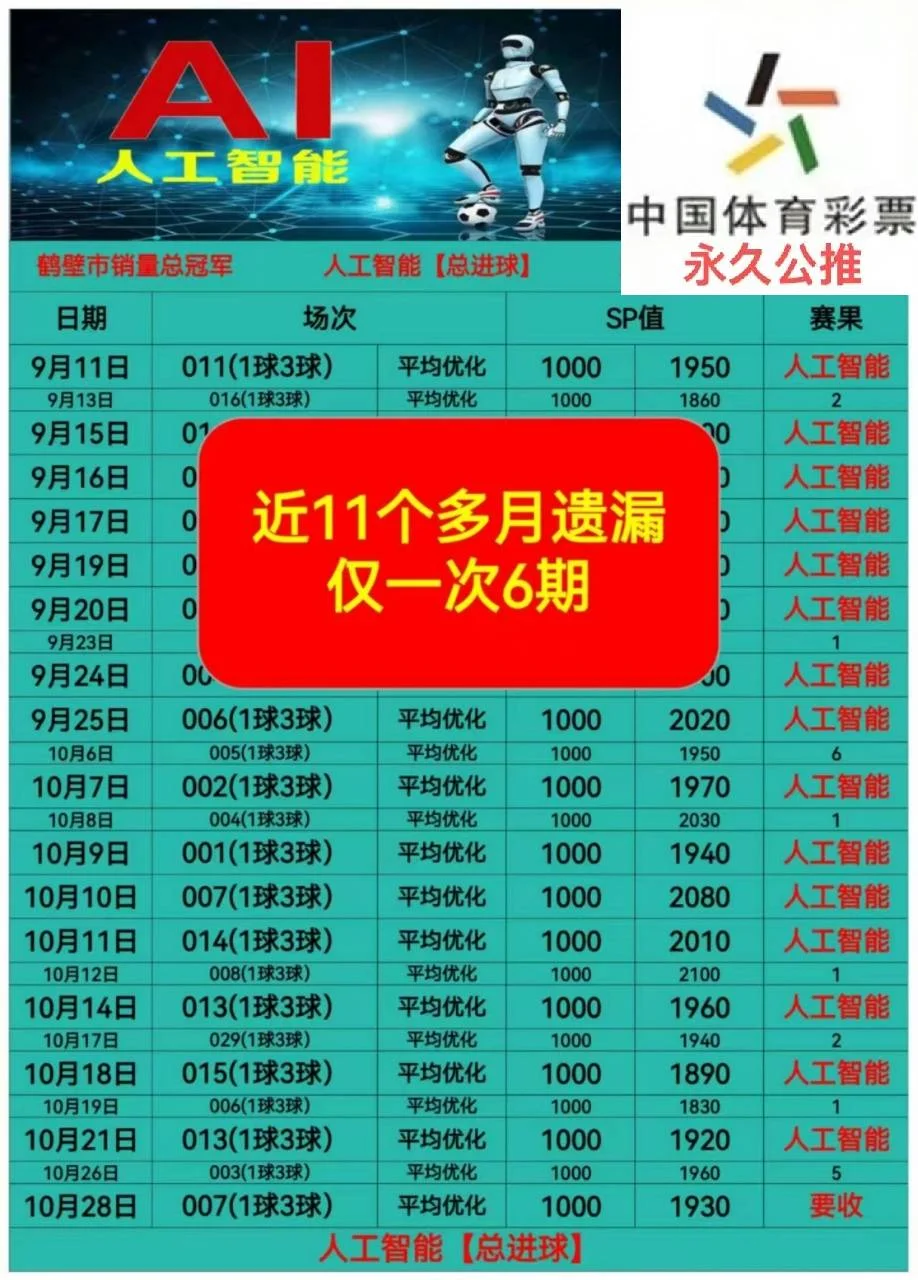 皇冠人工智能赛事分析