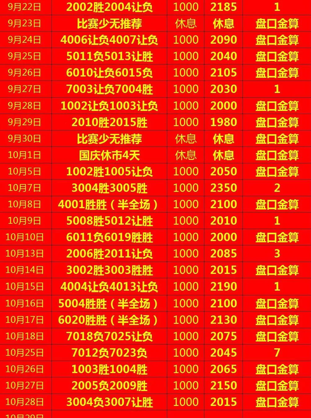 盘口金算赛事分析