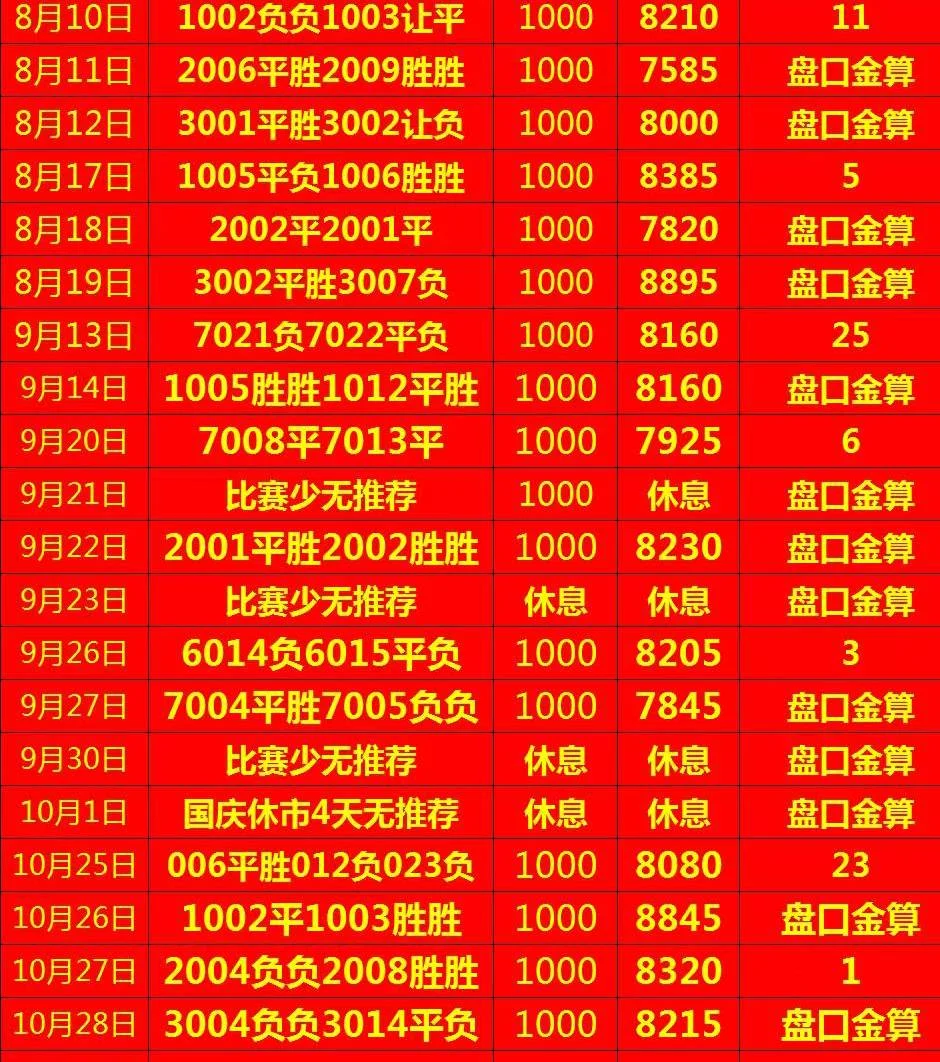 盘口金算赛事分析