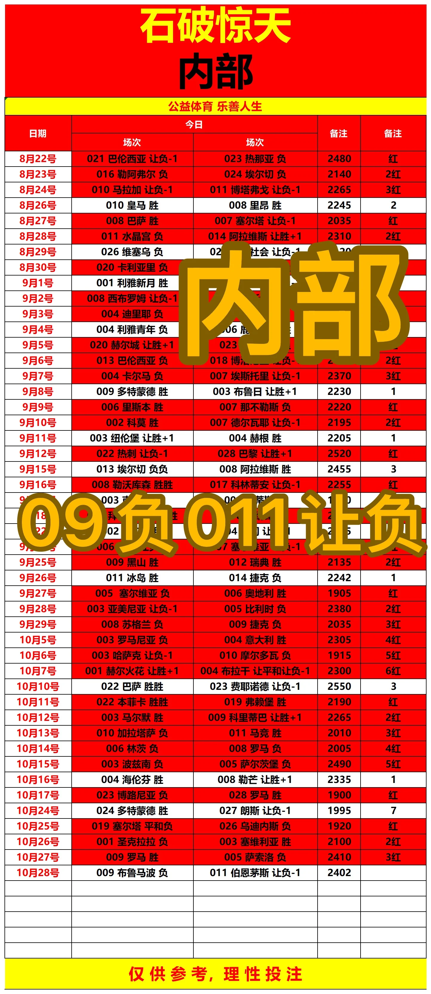 石破惊天赛事分析