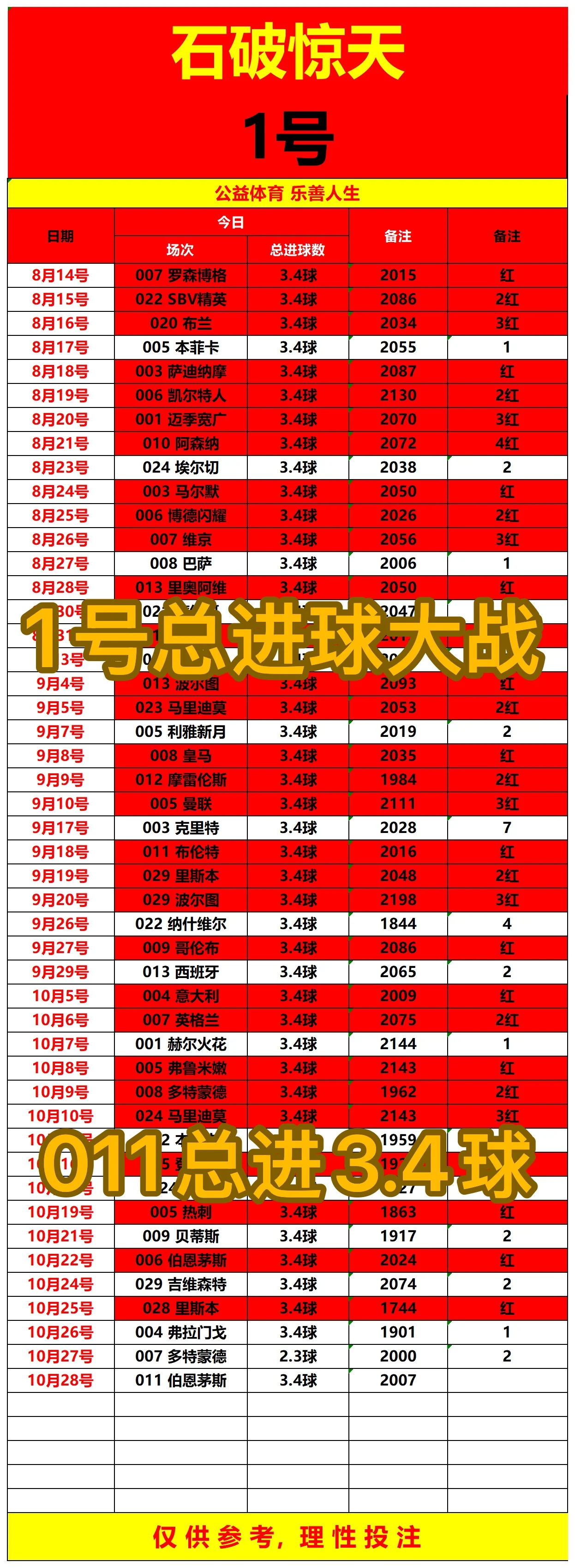 石破惊天赛事分析