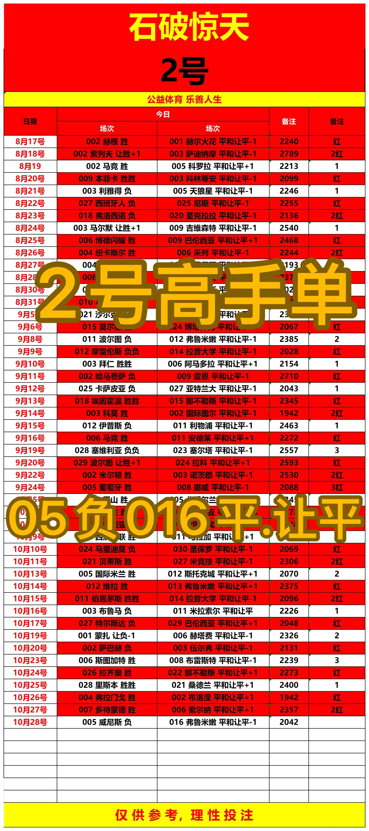 石破惊天赛事分析