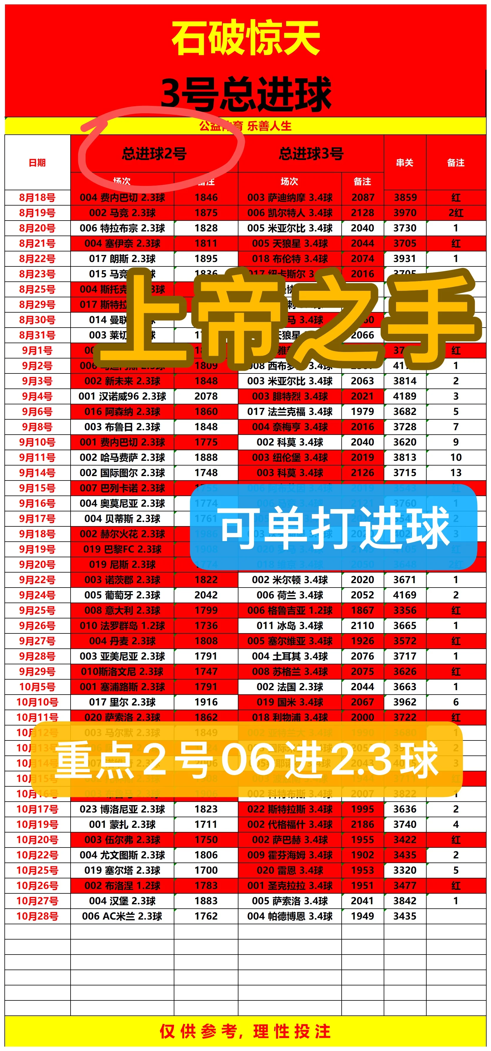 石破惊天赛事分析