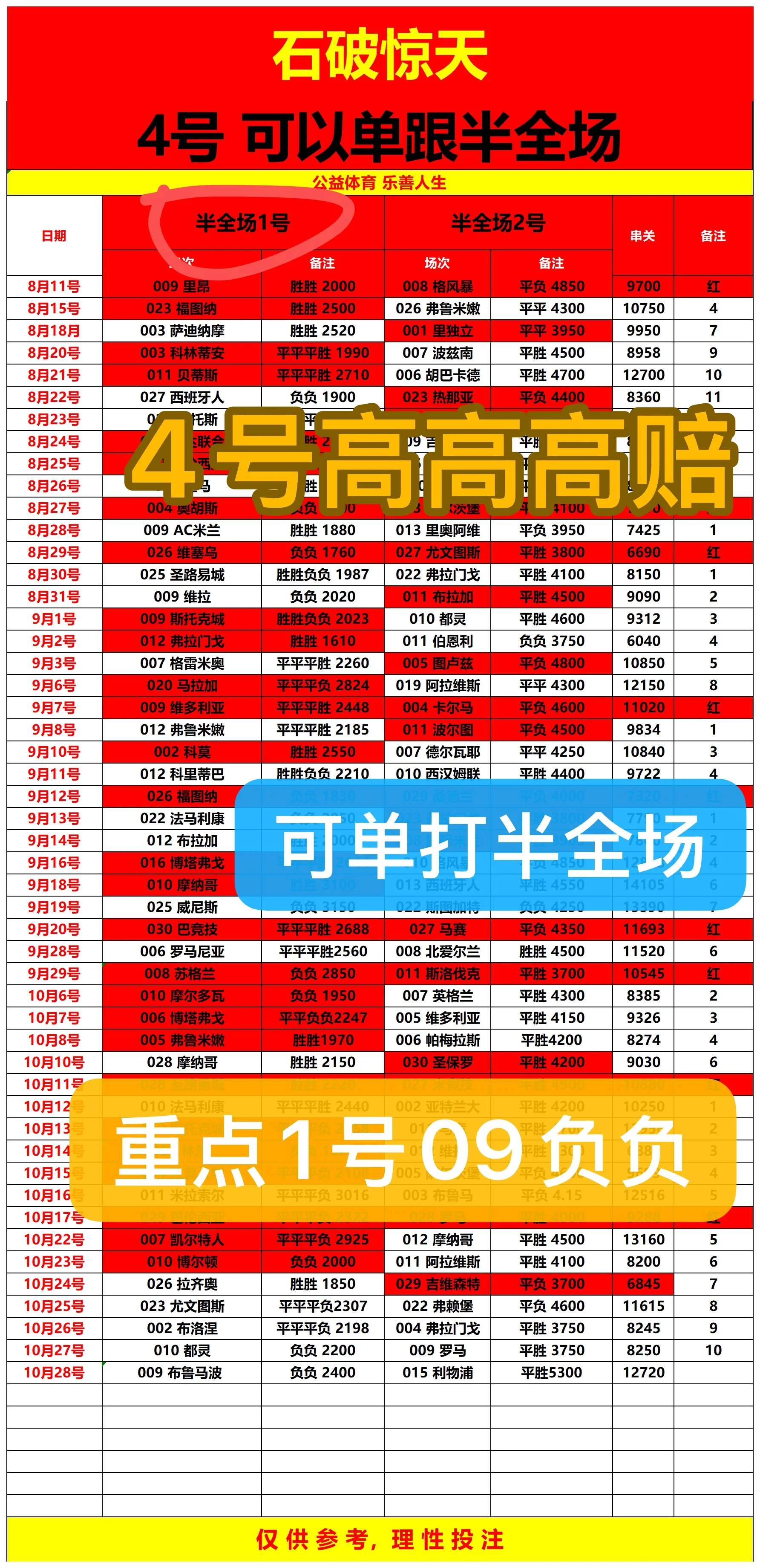石破惊天赛事分析